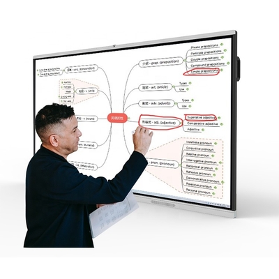 Multi Touch Screen Intelligent Interactive Whiteboard Toughened Glass